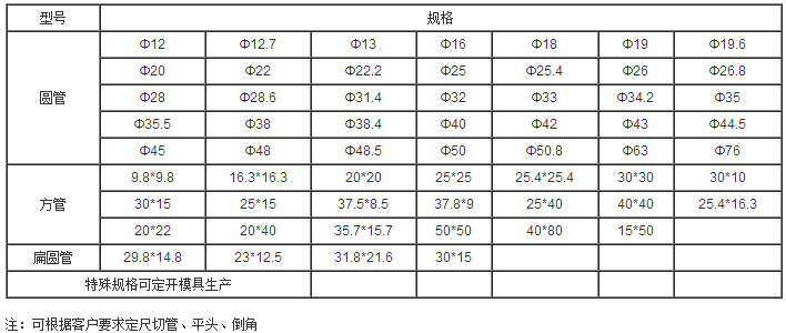 型號(hào)與規(guī)格